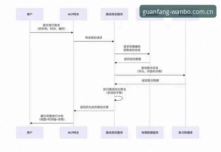 万博全站平台使用教程：从注册到高阶操作的完整指南